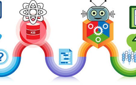 When Should Jenkins and Regression Testing Be Automated?