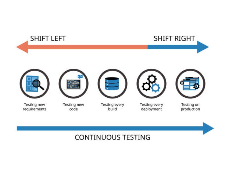 The Function of Shift Left Development and Black Box Methods in Software Testing