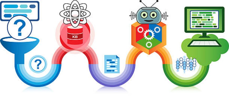 When Should Jenkins and Regression Testing Be Automated?