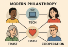 Innovative Approaches to Philanthropy in the Modern World